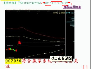 江恩理論分析—實(shí)戰(zhàn)案例002050