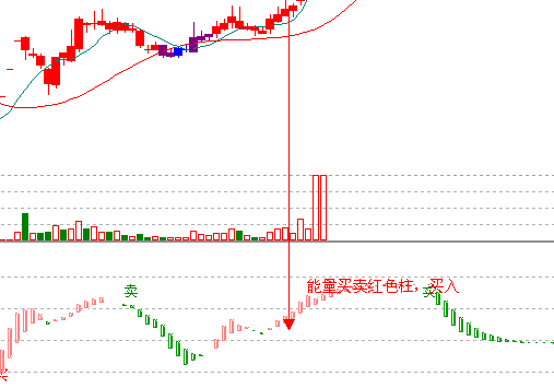 江恩理論分析—實(shí)戰(zhàn)案例600868