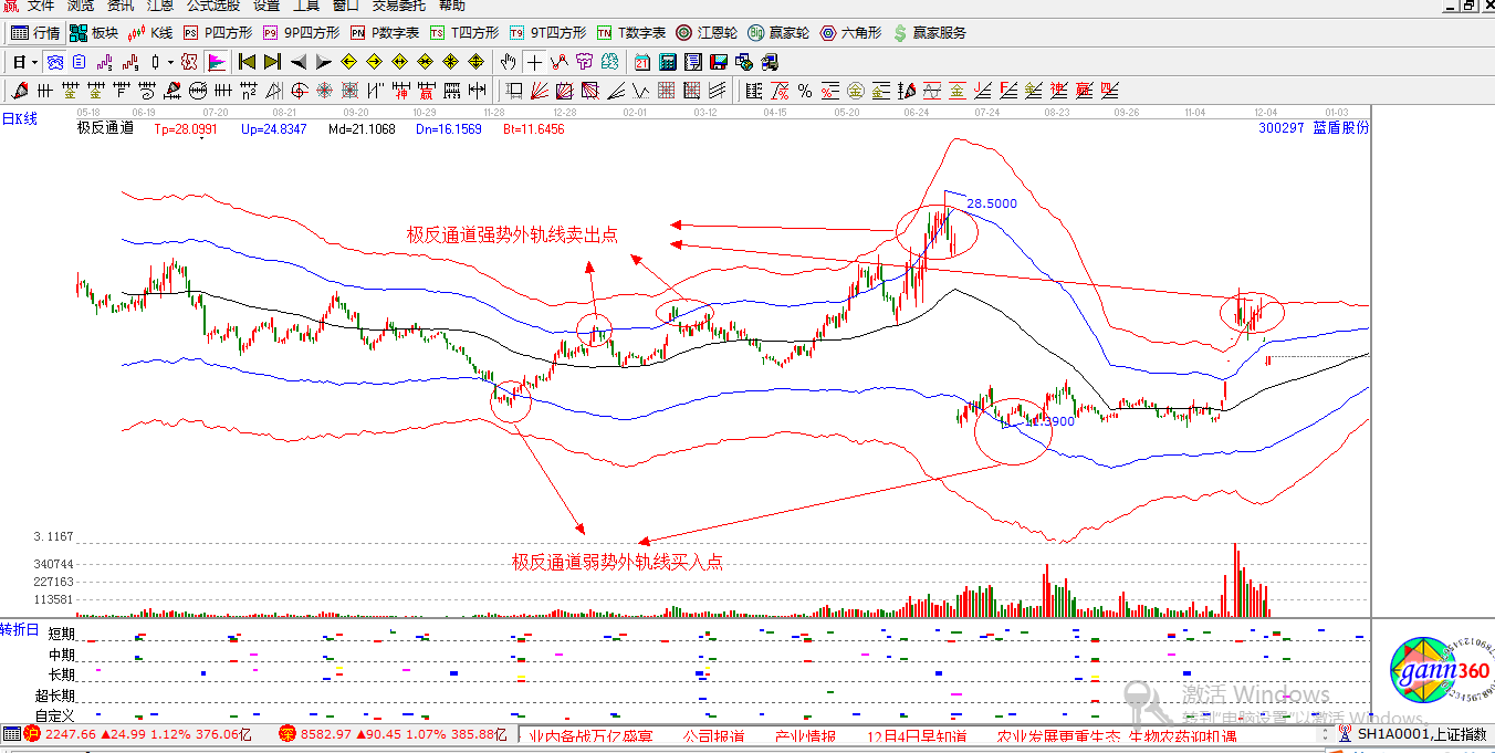 贏家江恩股票行情軟件概念股解析圖