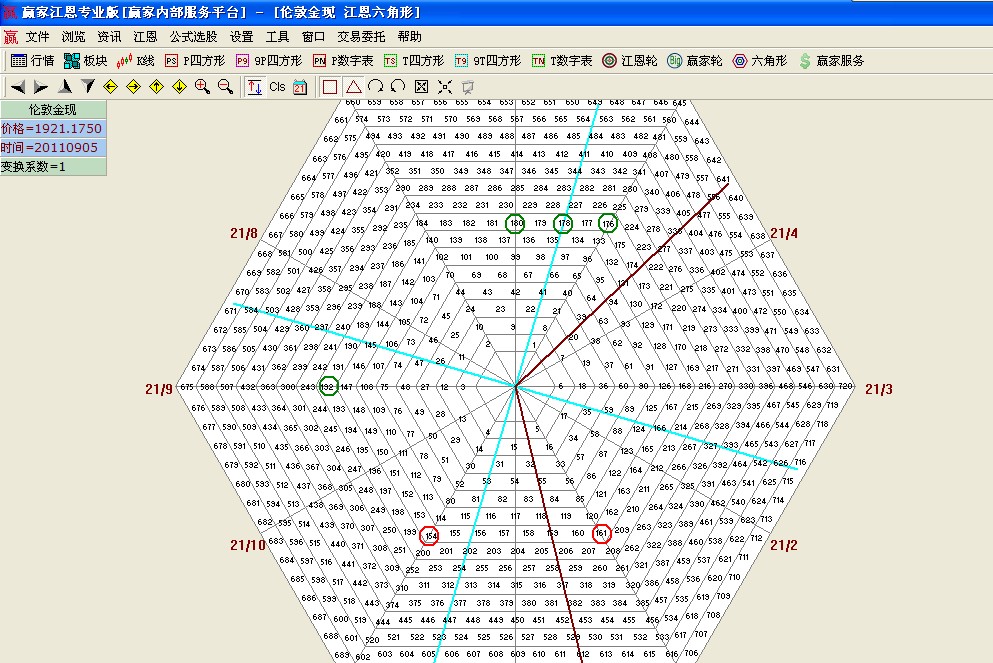 江恩六角形分析國(guó)際黃金