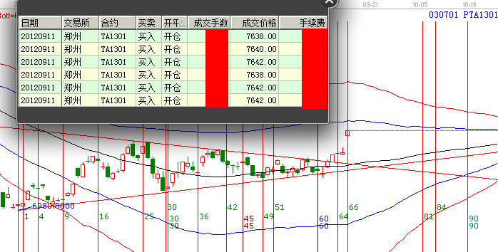 PTA機(jī)會(huì)你抓到了嗎？