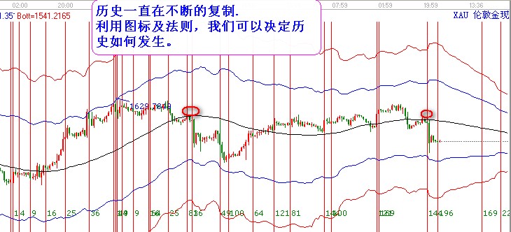 黃金8.1日歷史復制太神奇了