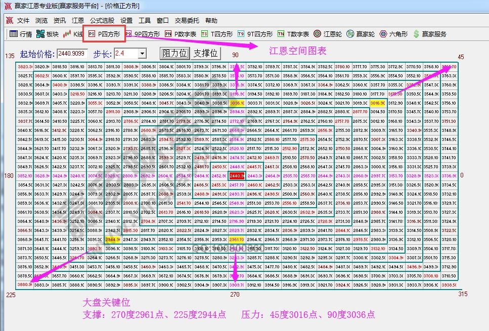 價(jià)格四方形