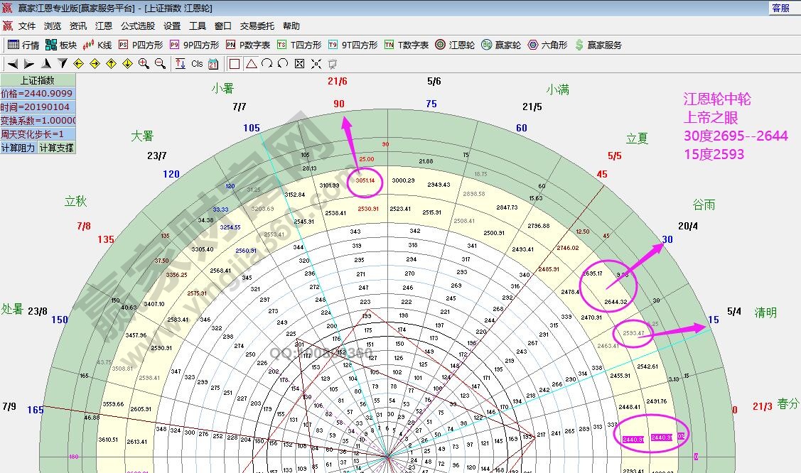 江恩輪