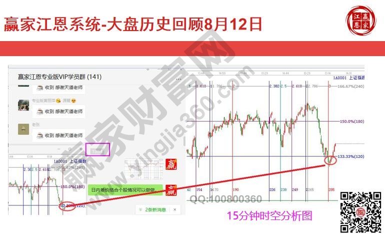 大盤(pán)3287時(shí)價(jià)拐點(diǎn)