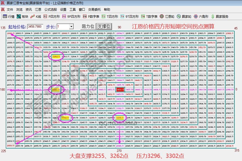 大盤支撐壓力