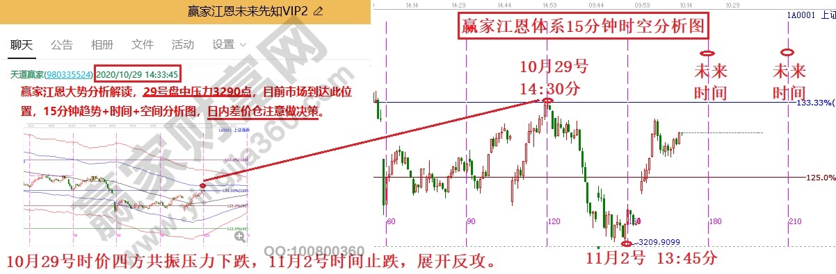 15分鐘時價圖