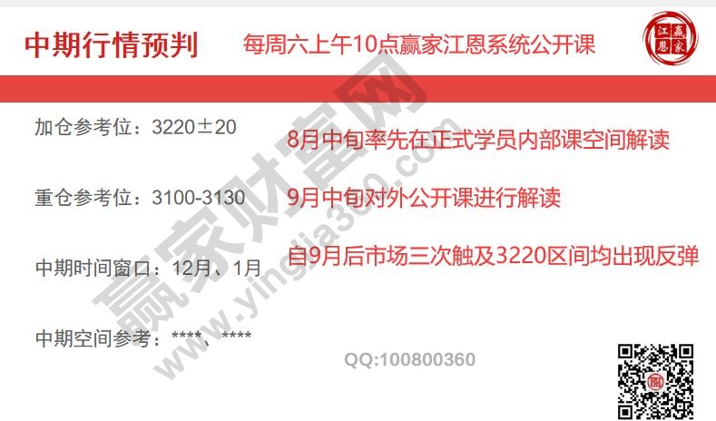 大盤時(shí)空測算回顧