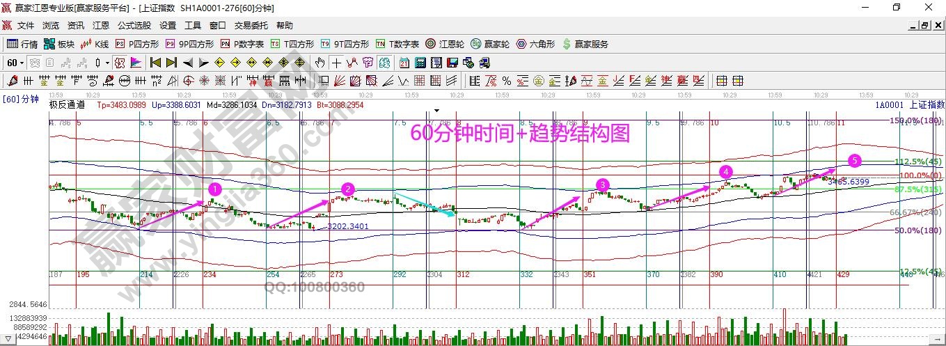 60分鐘時間結(jié)構圖