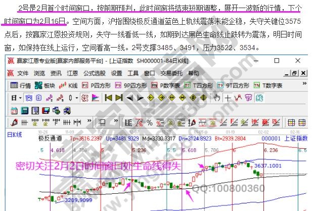 江恩時(shí)間窗